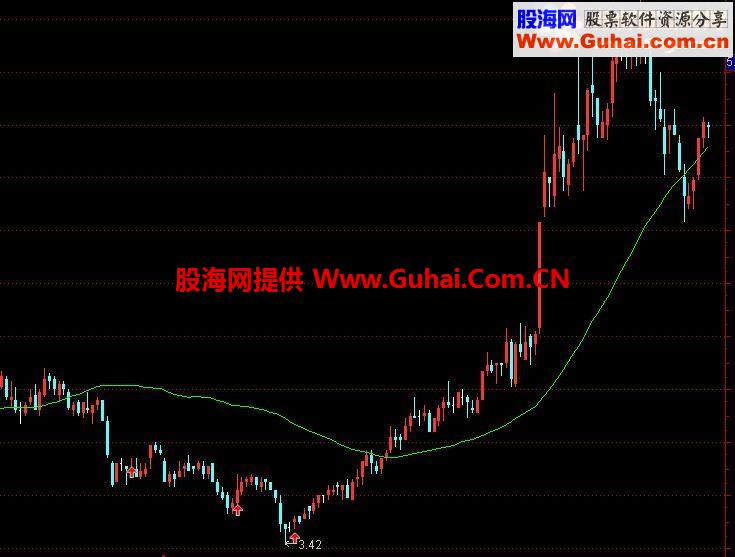 通达信一条富贵线公式 让赚钱变得这么简单