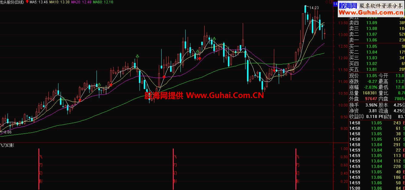 短线常胜指标－飞刀幻影，胜率85%
