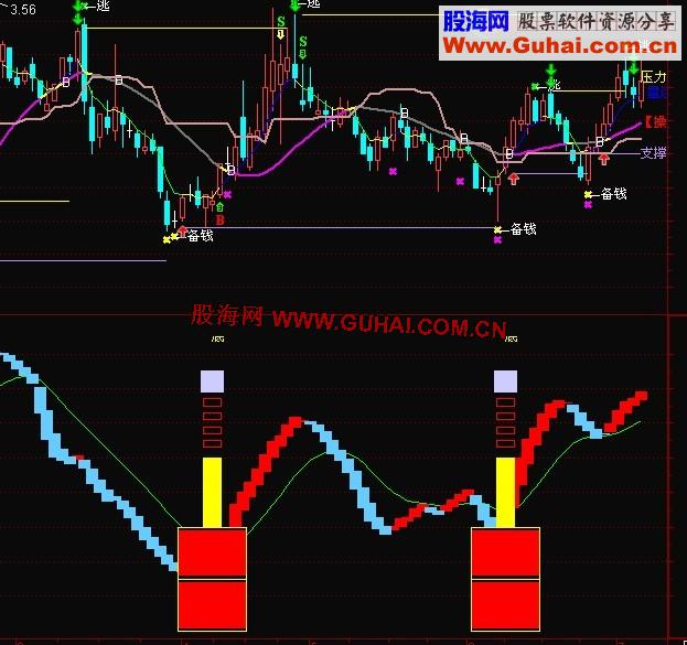 通达信底部提示副图公式