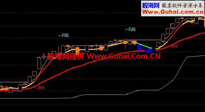 通达信印钞机副图指标 