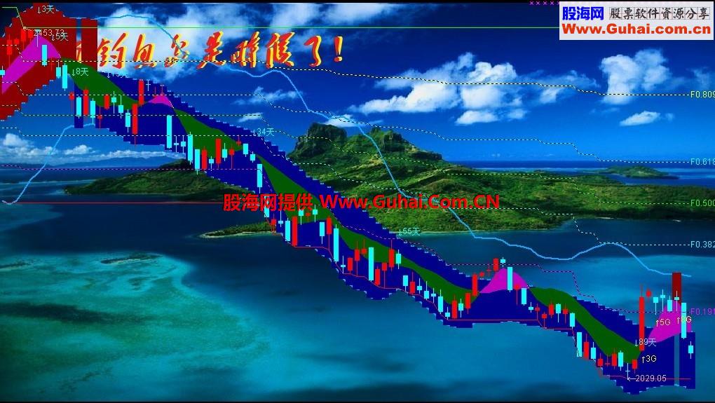 通达信动态黄金分割主图公式