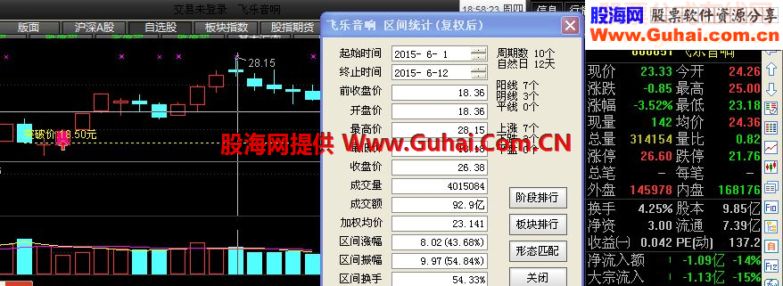 双飞乌鸦鹏腾版主图幅图选股