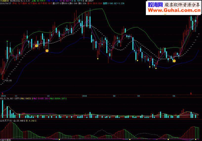 通达信K哥出J主图源码