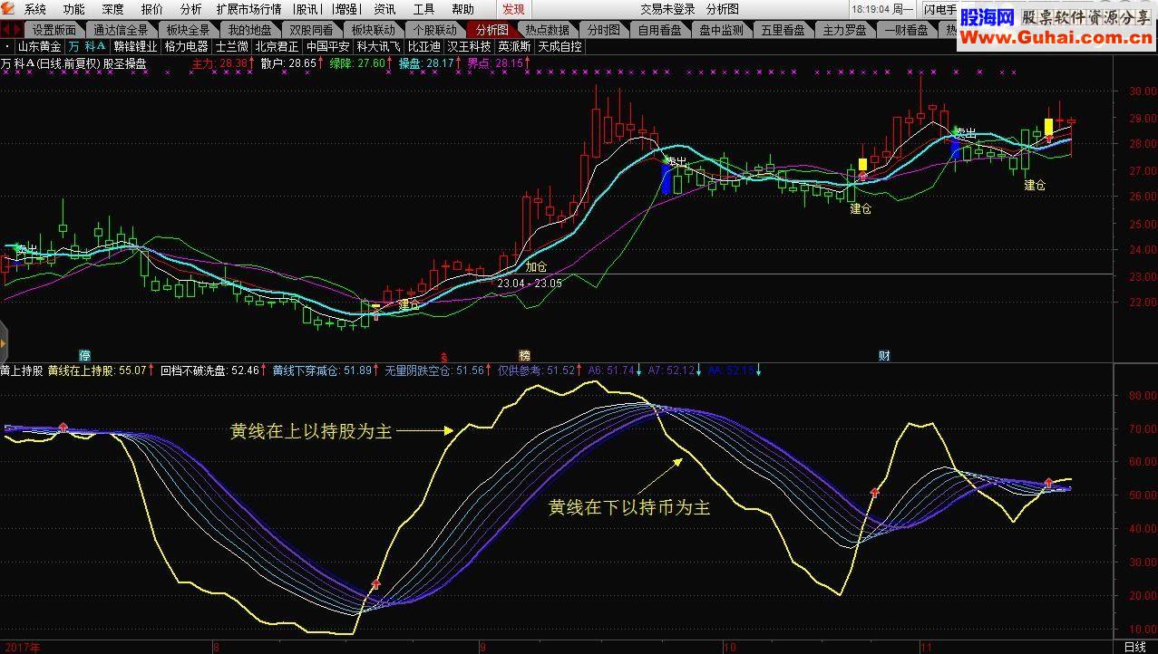 通达信黄上持股（指标 副图贴图）