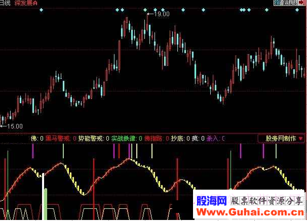 同花顺实战鉄律指标公式