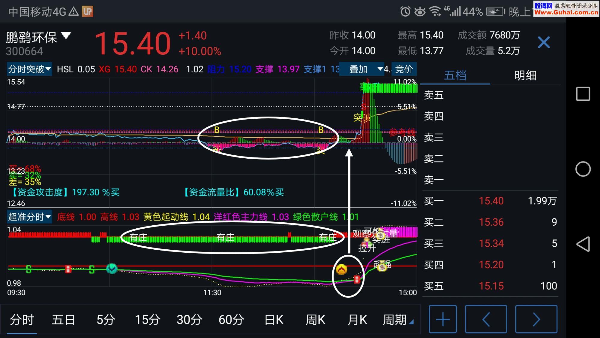 通达信超强【安卓手机/电脑】通用通达信分时指标（源码主图 副图）