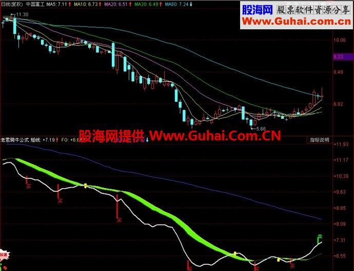 同花顺老君骑牛副图指标