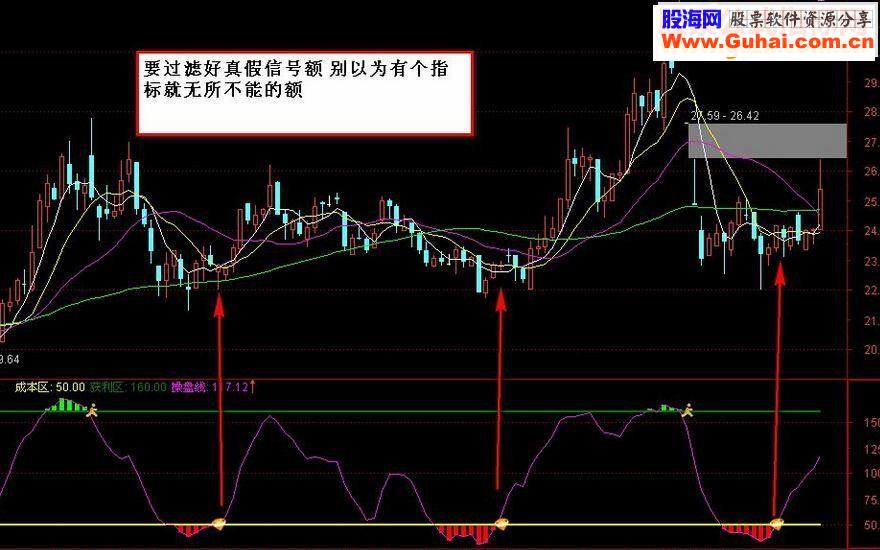 通达信牛别跑之波段源码副图免金砖指标公式