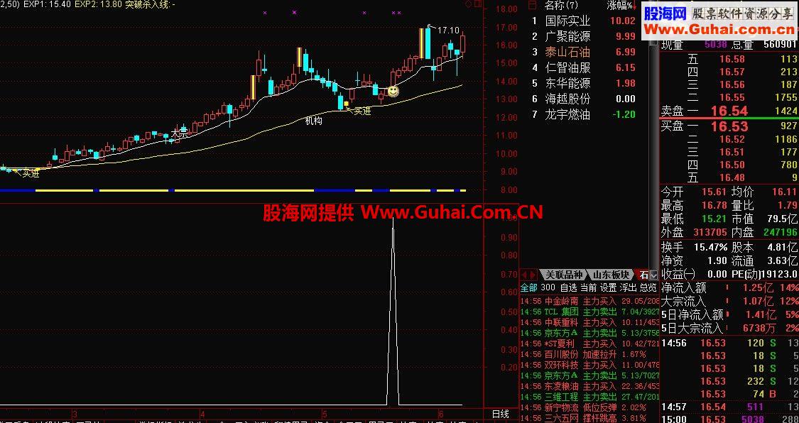 通达信珍藏黑马王副图指标+选股公式