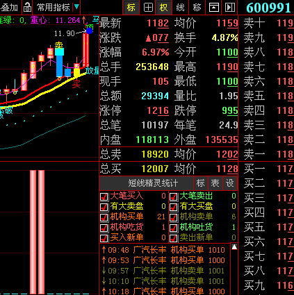 开盘就买指标公式