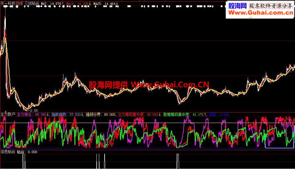 大智慧《洛邑粘合》选股公式