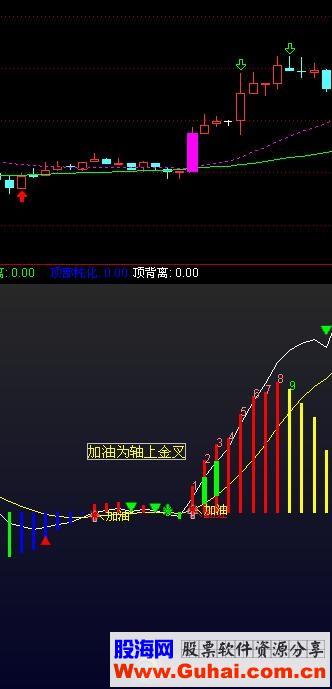 通达信MACD终极优化指标（公式源码副图/选股 贴图