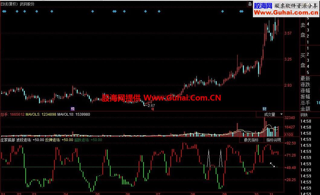 庄家底部副图公式