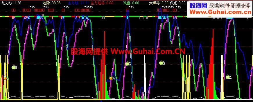 分享通达信非原创的神奇顶底指标超级好用含未来函数