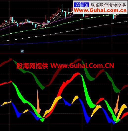 红带飘香系统大放送