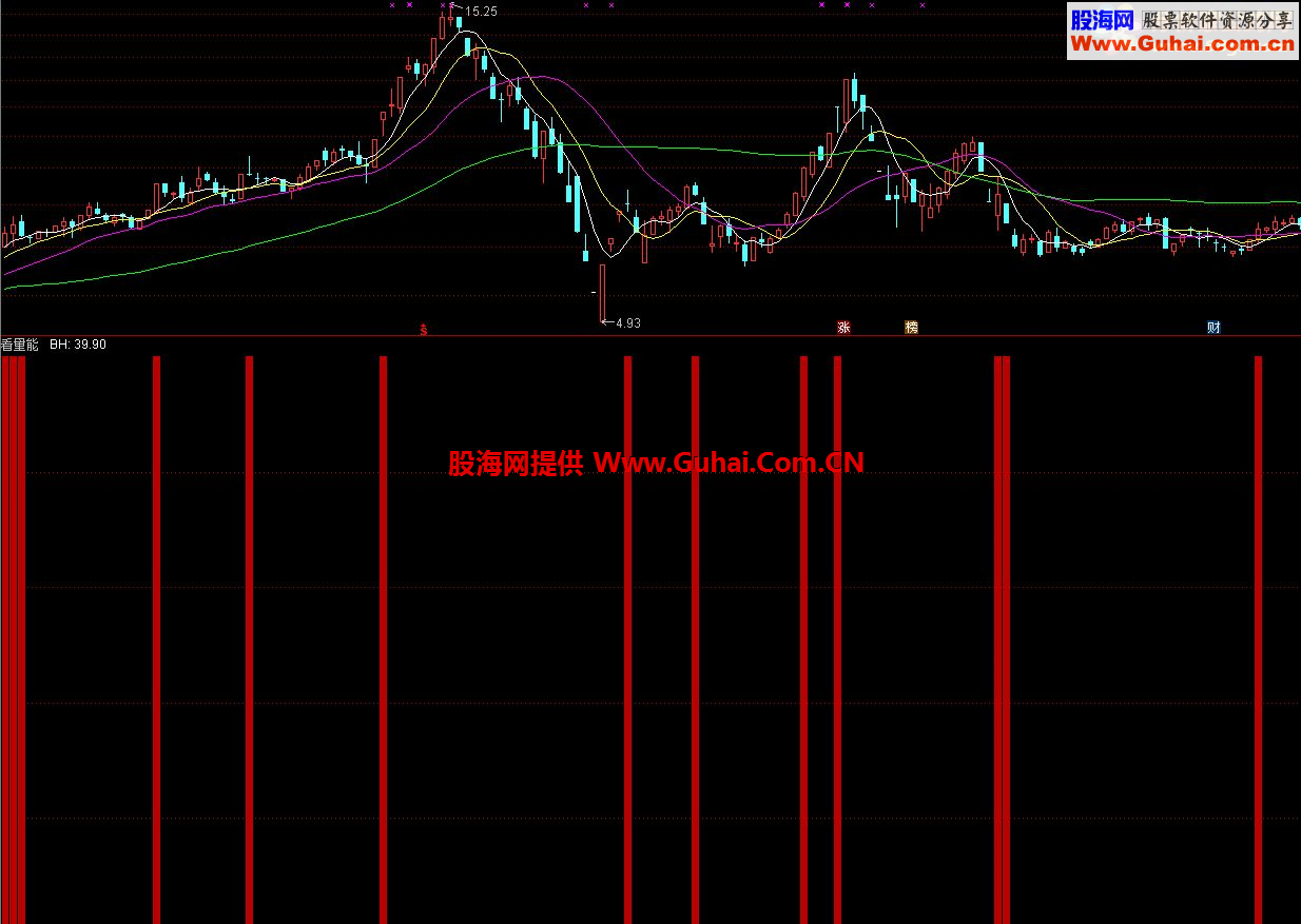 通达信看量能副图指标 