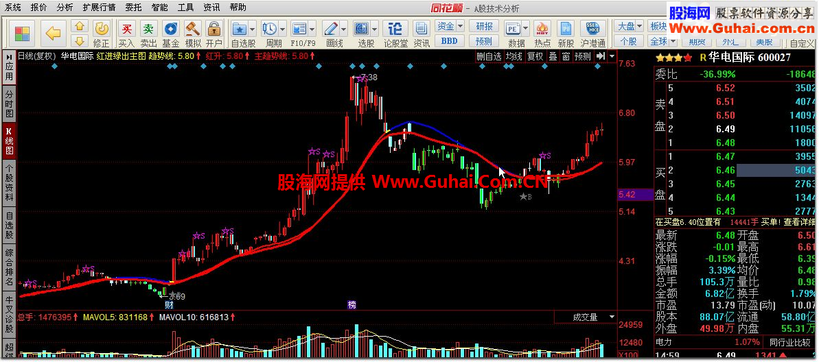 同花顺红进绿出主图公式