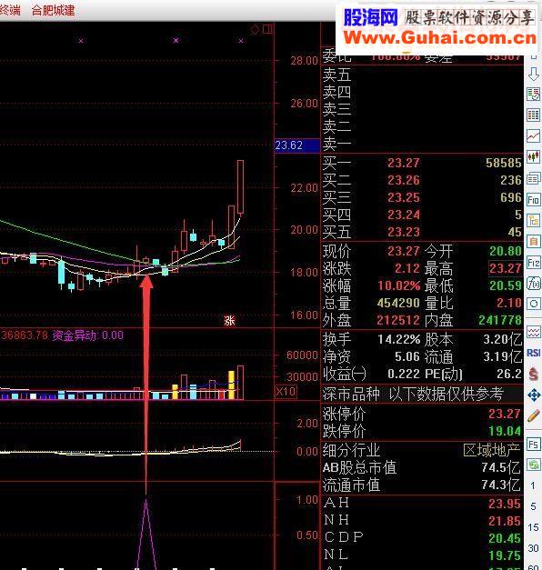 通达信巧夺天工五连阳源码副图贴图