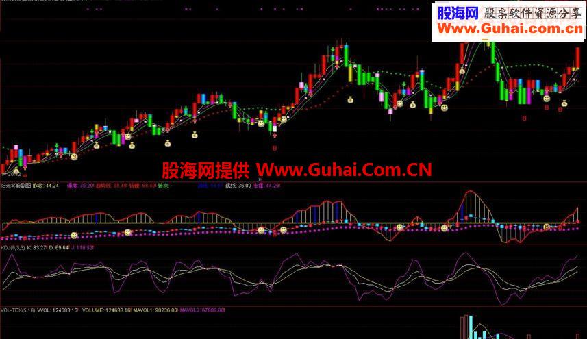 通达信阳光笑脸指标主图+副图