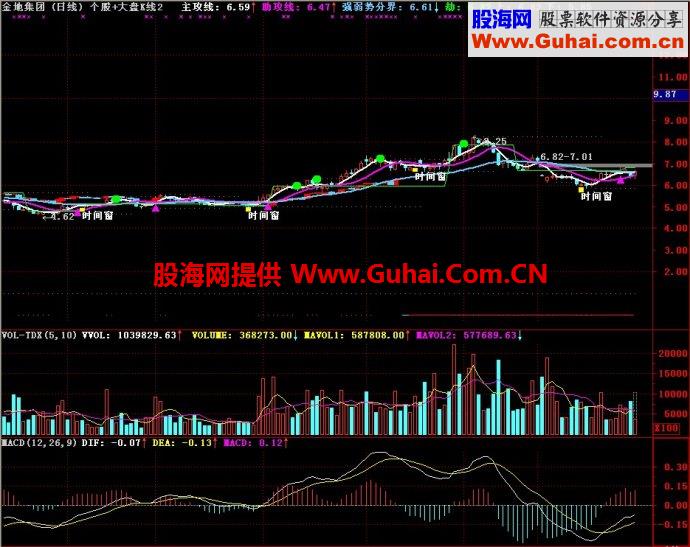 通达信个股+大盘K线主图指标