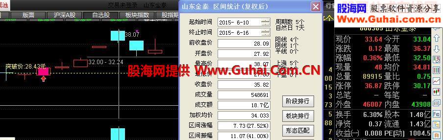 双飞乌鸦鹏腾版主图幅图选股