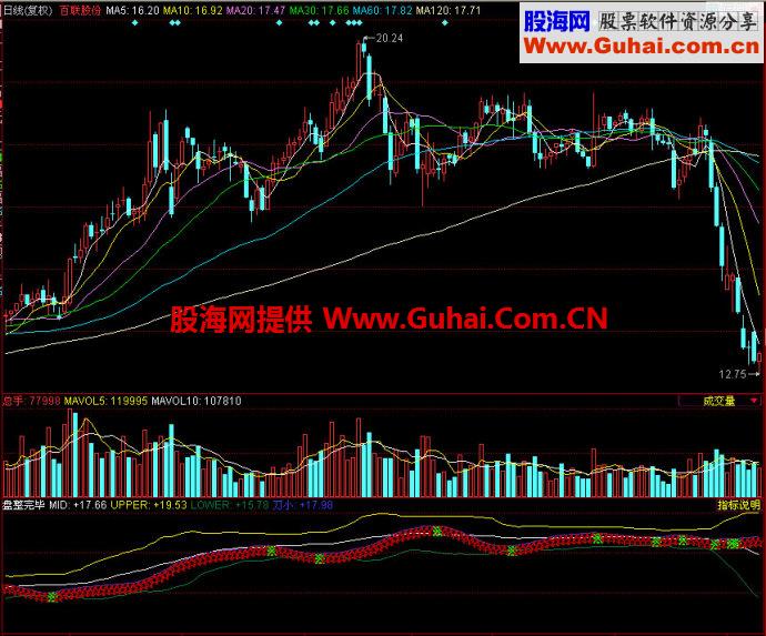 同花顺盘整完毕副图指标