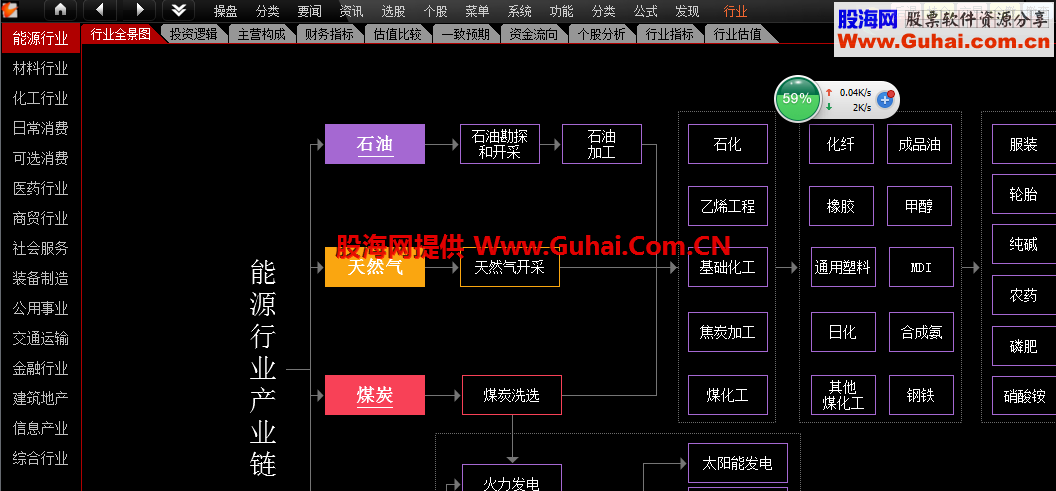 阿贵天狼老师通达信加发现行业的方法