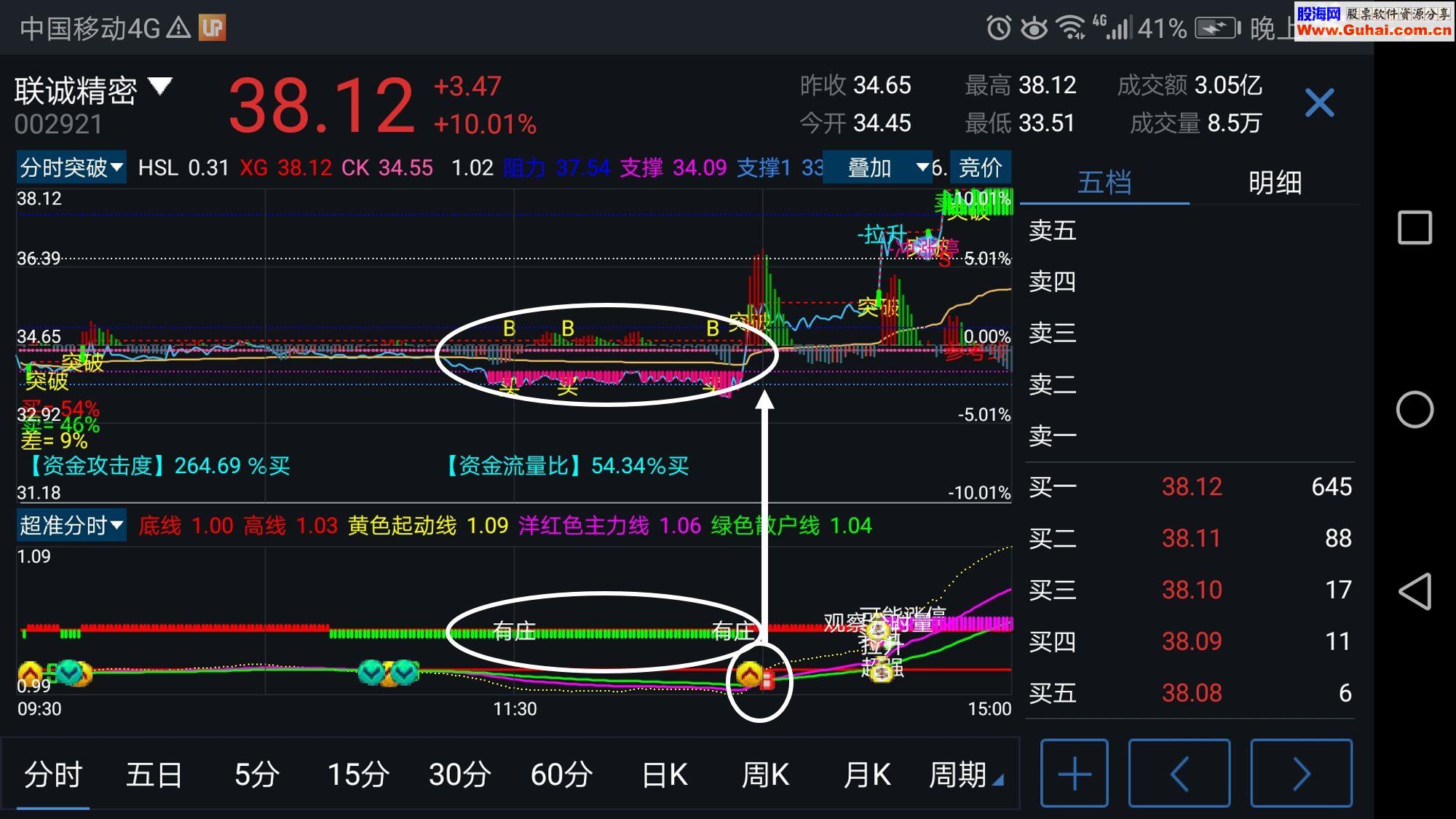 通达信超强【安卓手机/电脑】通用通达信分时指标（源码主图 副图）