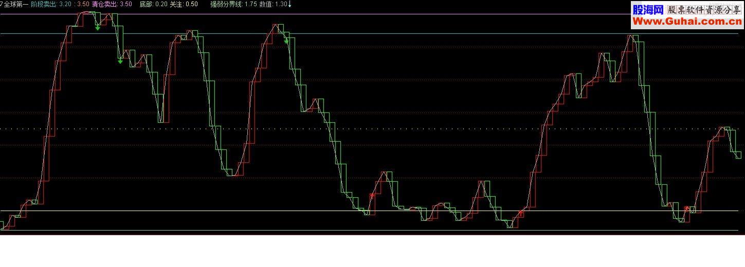 通达信精准抄底（短中线）副图指标公式