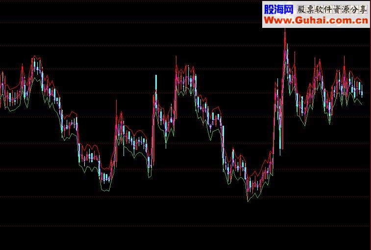 通达信FSTD源码