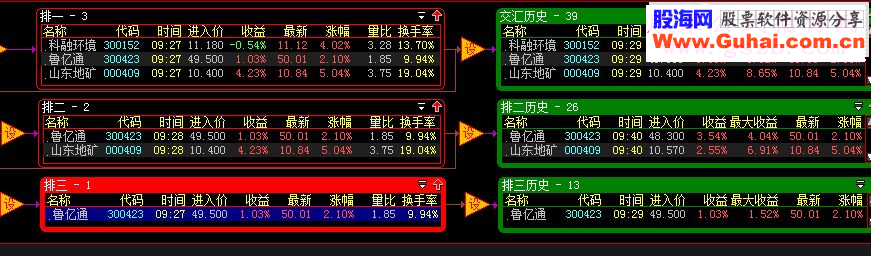 大智慧竞价神池排三源码