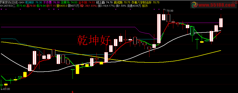 通达信乾坤好主图公式 源码