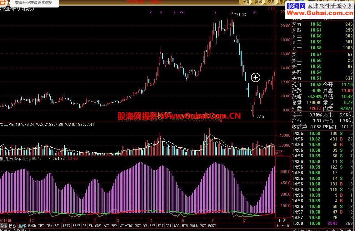通达信中秋佳节奉献自用组合指标公式