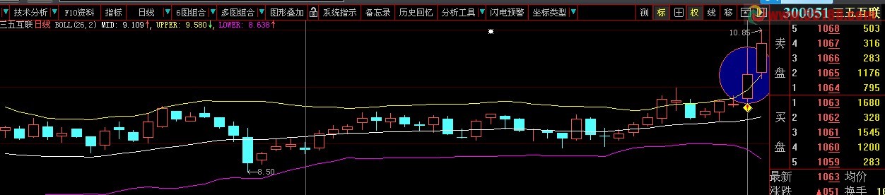 二次突破布林起飞 通用源码