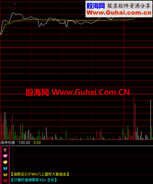 开盘狙击涨停