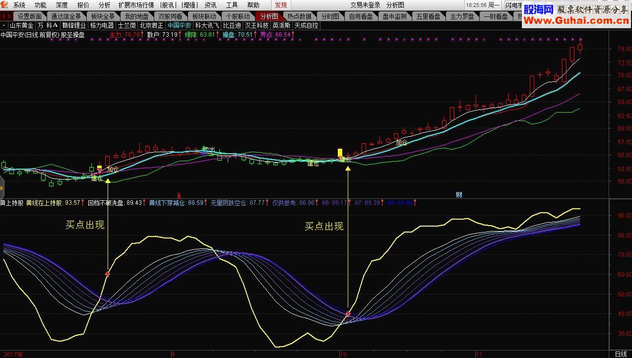 通达信黄上持股（指标 副图贴图）