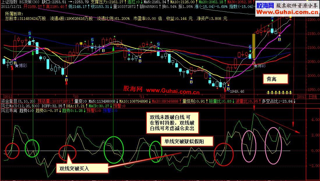 大智慧风云指标分享-元旦奉送短线强势股票选择