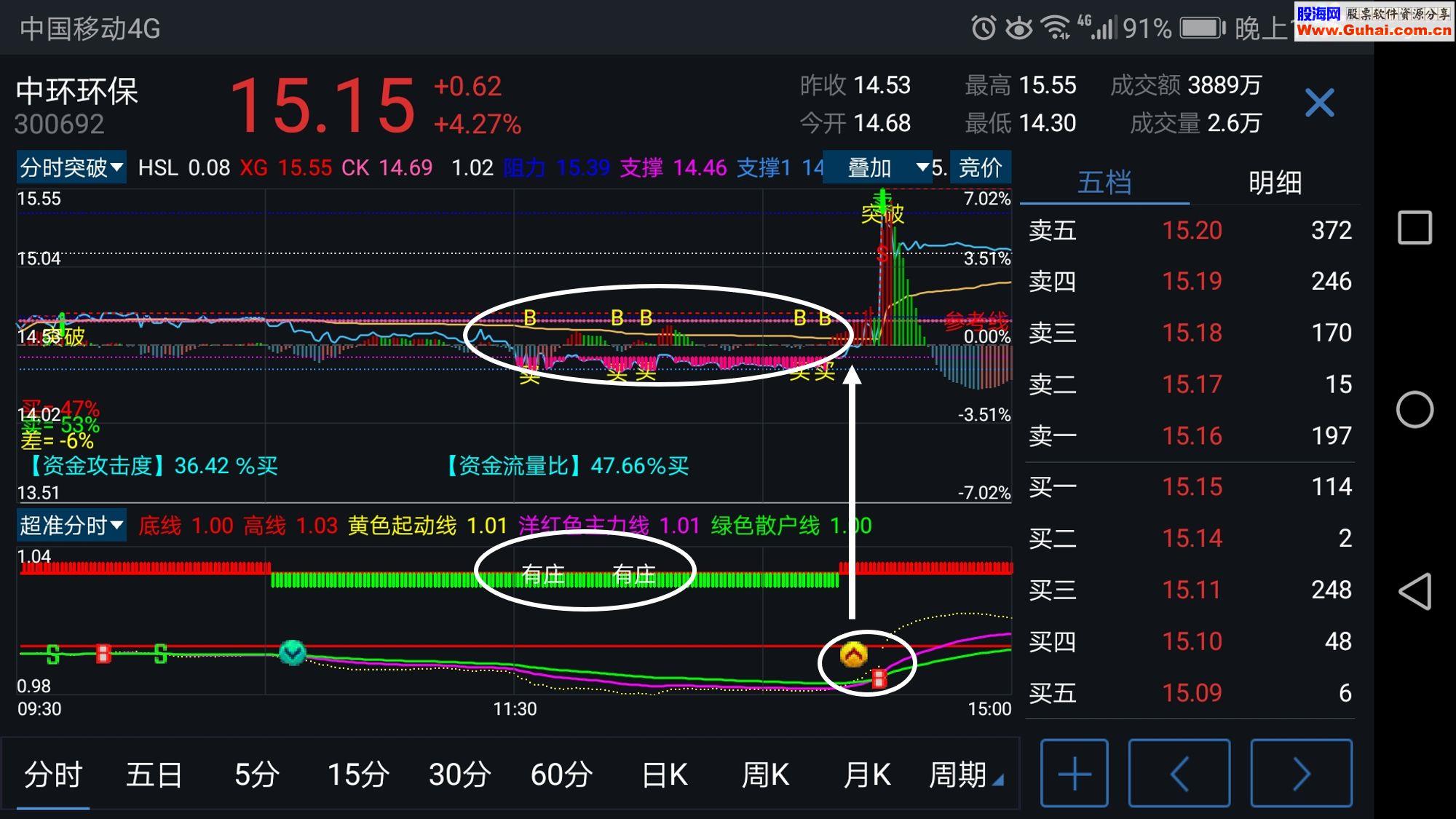 通达信超强【安卓手机/电脑】通用通达信分时指标（源码主图 副图）