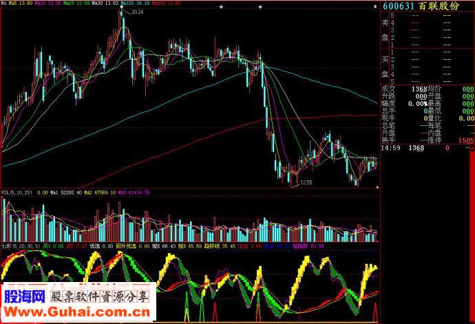 大智慧七彩副图源码