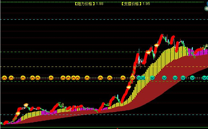 通达信乾坤决策眼+分时九转 分时主图公式