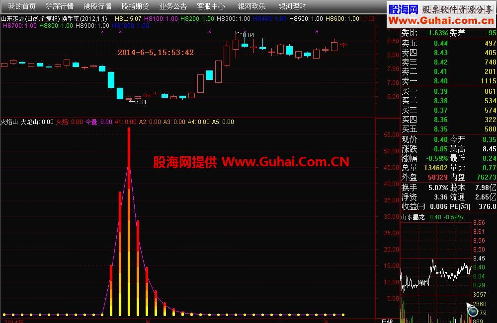 精准火焰山抄底指标公式源码