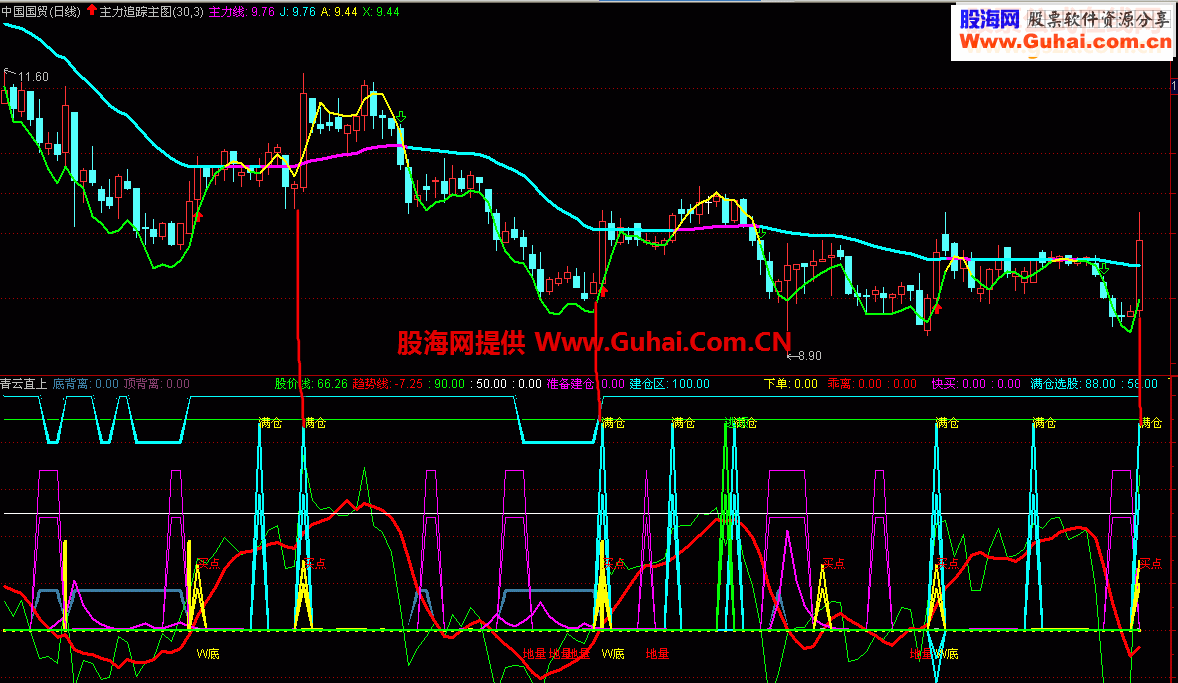 通达信青云直上指标公式