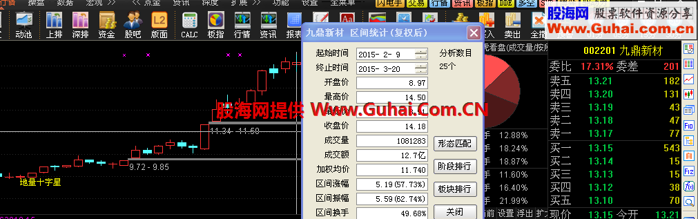地量十字星选股公式