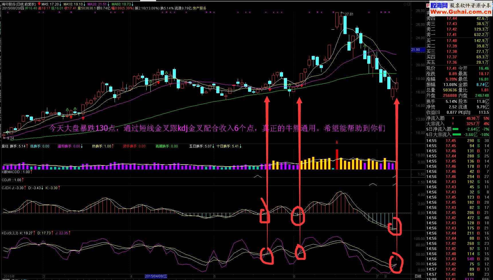 通达信短线买入源码贴图真正的短线指标配合KDJ