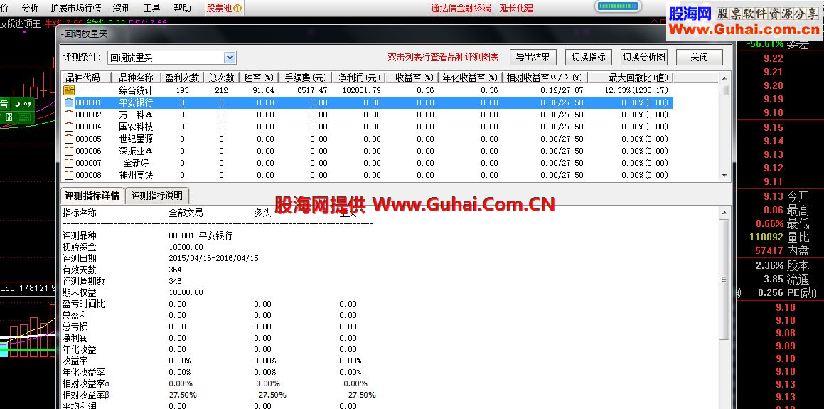 通达信成功率85%以上 有图有测有真相 回调放量买