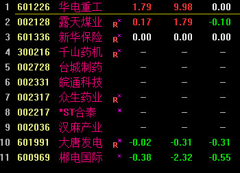 通达信金蜘蛛选股公式