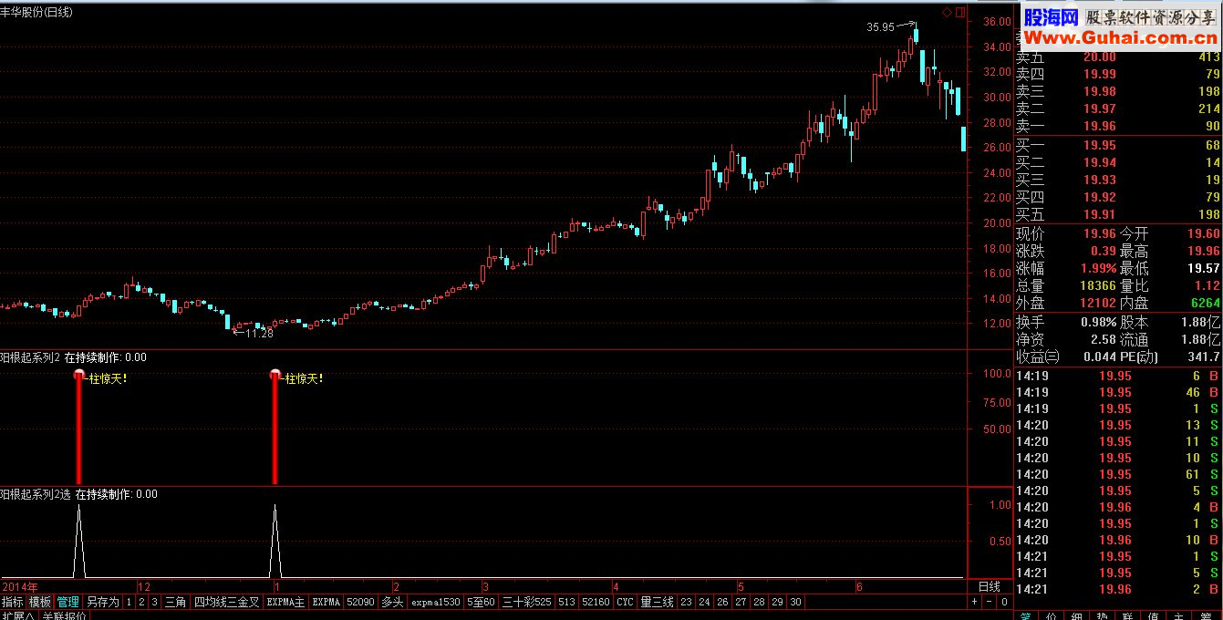 通达信一柱惊天指标（ 副图 贴图 无未来）