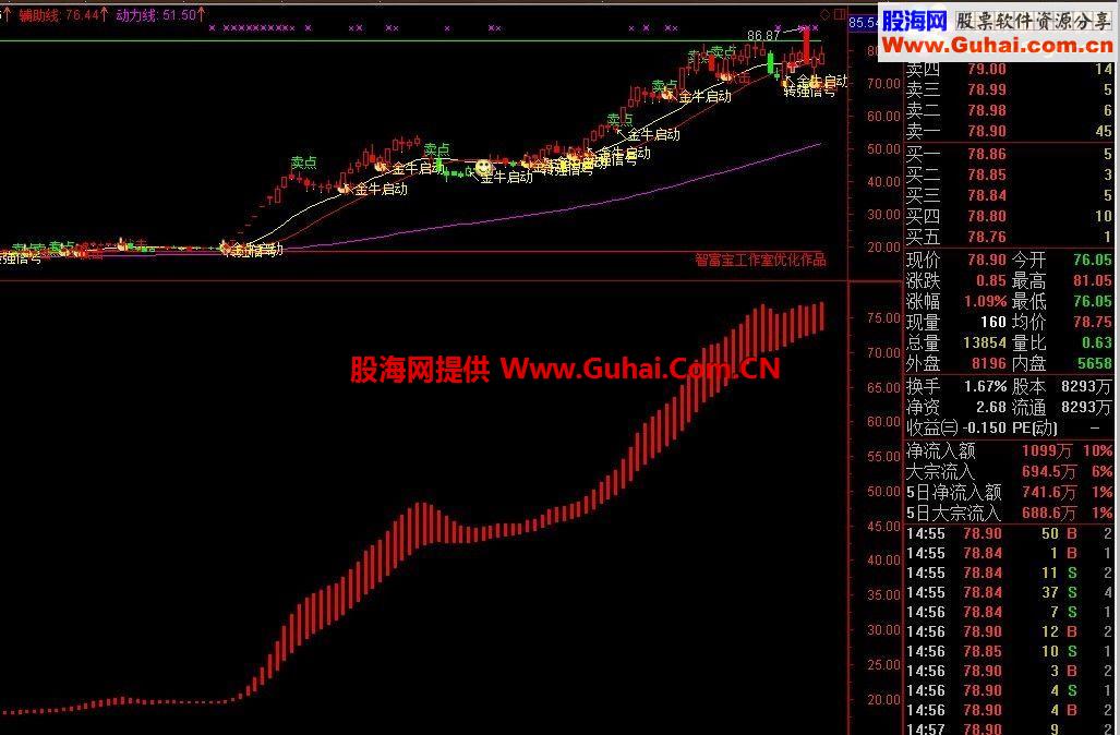 通达信庄家中线资金透析公式 中线让你持股的理由 