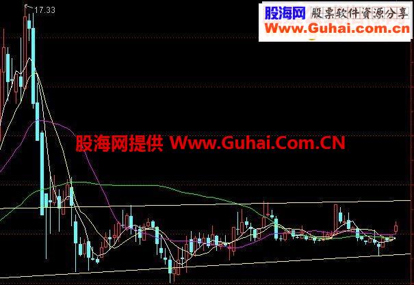 通达信操盘十年经验，屡用屡赚的指标（指标技术主图）