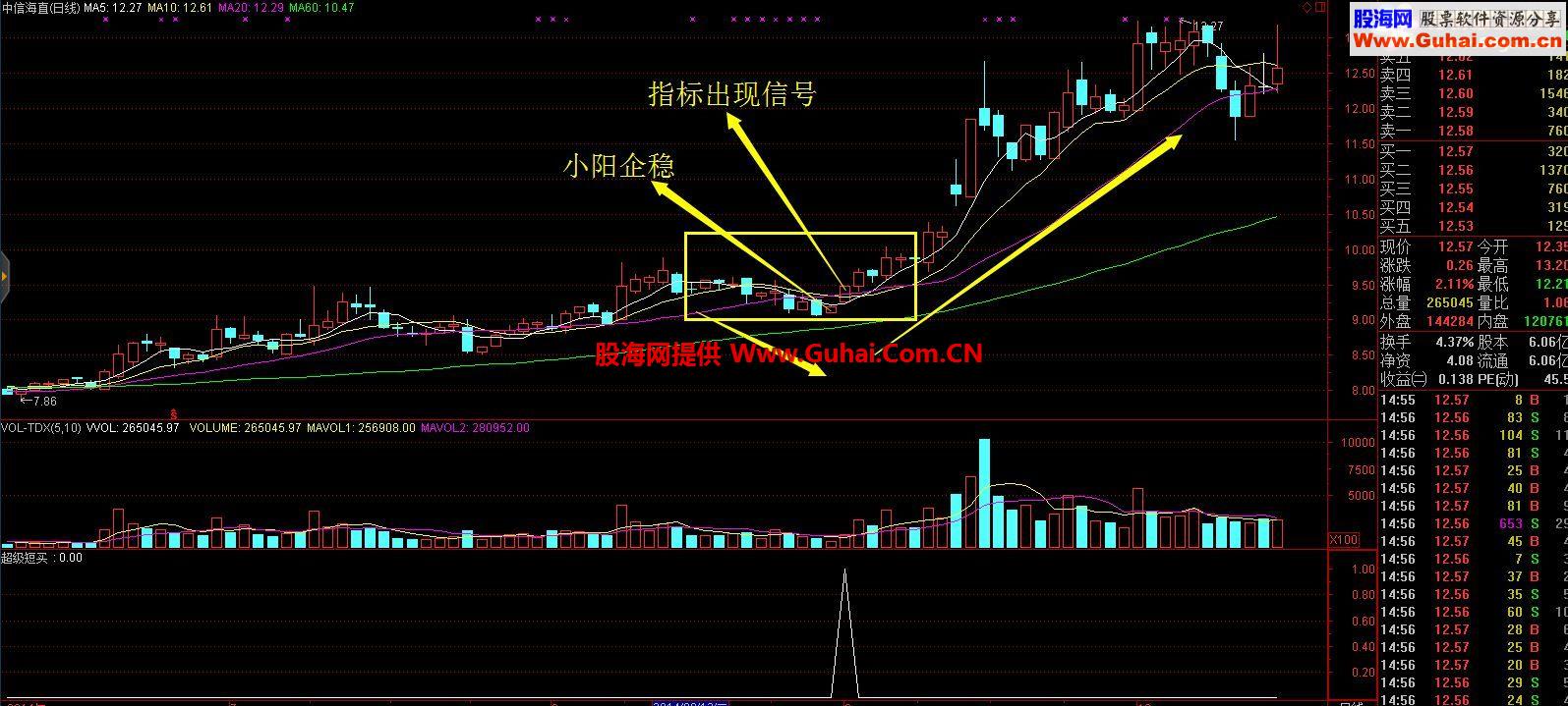 通达信趋势波段助手，超级短买选股预警公式